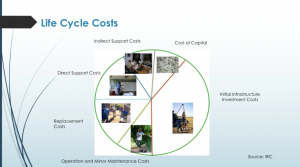 Full Life Cycle Costing of WASH